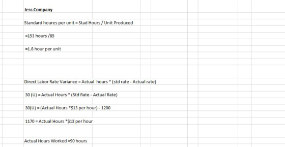 Jess Company Standard houres per unit = Stad Hours / Unit Produced =153 hours /85 =1.8 hour per unit Direct Labor Rate Varian