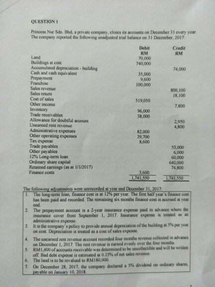 QUESTION 1 Princess Nur Sdn Bhd, a private company, closes its accounts on December 31 every year The company reported the fo