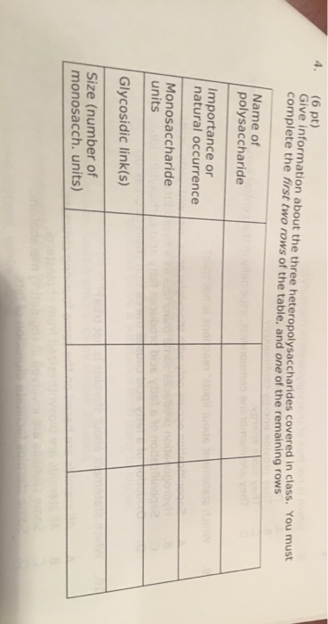 Give information about the three heteropolysacchar