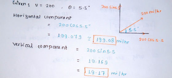 Civen: V: 200 0 = 5.5 200 Sins 200 milar Horizontal component 200 COS5.5° s.s 199.079 li 199.08 milhr 200 COS S-S vertical c