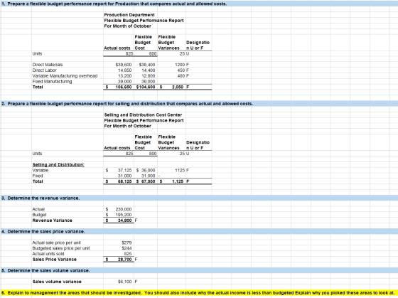 1. Prepare a flexible budget performance report for Production that compares actual and allowed costs. Production Department