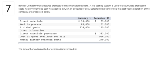 Randall Company manufactures products to customer specifications. A job costing system is used to accumulate production costs. Factory overhead cost was applied at 125% of direct labor cost. Selected data concerning the past years operation of the company are presented below January 1 December 31 $ 96, 000 59,000 61,000 119,000 Direct materials Work in process Finished goods Other information Direct materials purchases Cost of goods available for sale Actual factory overhead costs 85,000 134,000 343,000 916,000 279,000 The amount of underapplied or overapplied overhead is
