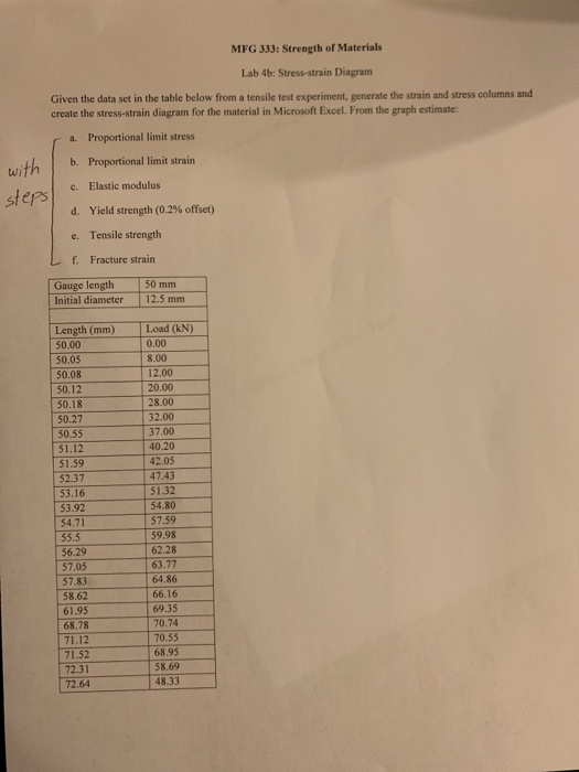 MFG 333: Strength of Materials Lab 4b: Stress-strain Diagram Given the data set in the table below from a tensile test experi