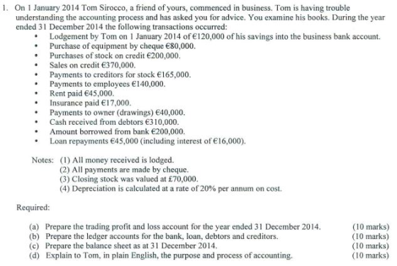 1. On 1 January 2014 Tom Sirocco, a friend of yours, commenced in business. Tom is having trouble nding the accounting proces
