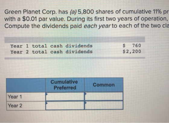 Green Planet Corp. has (a) 5,800 shares of cumulative 11% pr with a $0.01 par value. During its first two years of operation,
