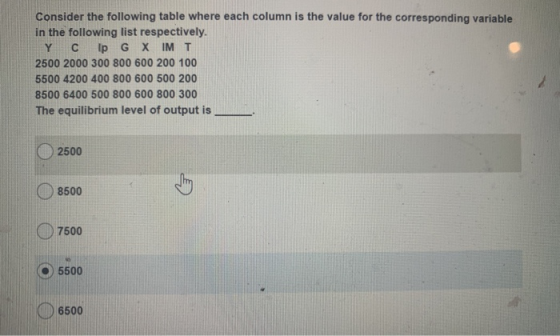 Consider the following table where each column is the value for the corresponding variable in the following list respectively