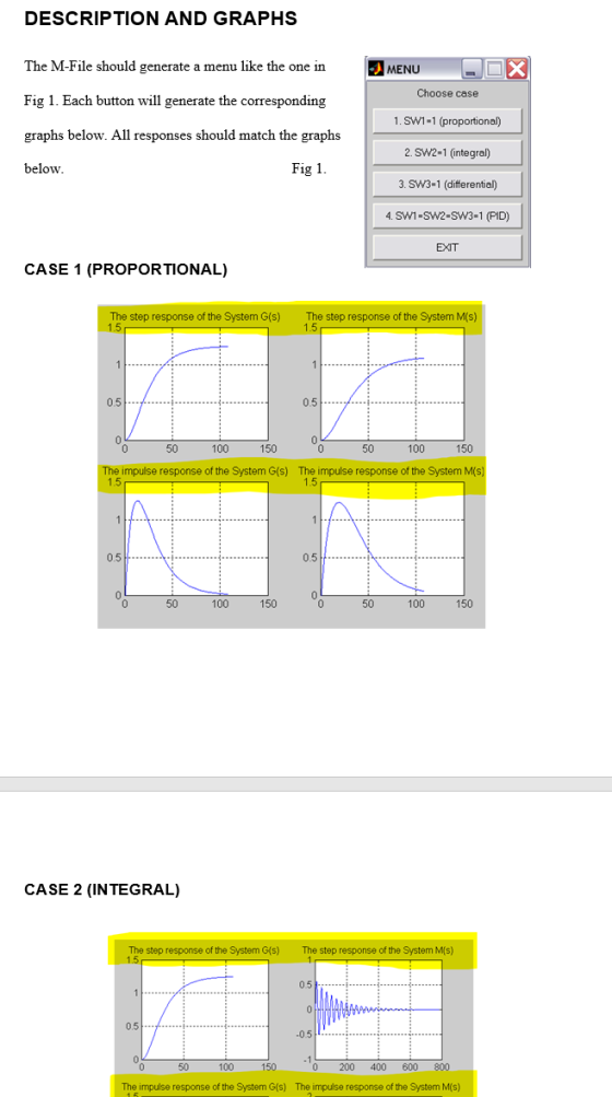DESCRIPTION AND GRAPHS The M-File should generate a menu like the one in MENU LOX Choose case Fig 1. Each button will generat