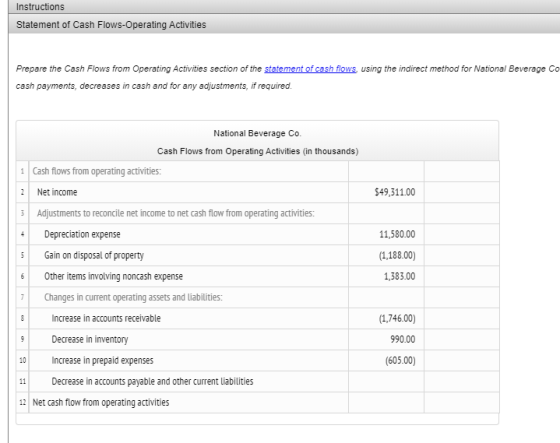 Instructions Statement of Cash Flows-Operating Activities Prepare the Cash Flows from Operating Activities section of the sta