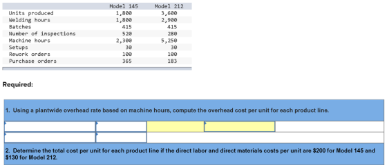 Units produced Welding hours Batches Number of inspections Machine hours Setups Rework orders Purchase orders Model 145 1,800