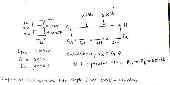 soolb Pvc B. and zin Hts Escon lt Bakelite soolb A l T RA3t - RB. 3in. 4st 3ft Epvc = 450ksi Ee - 160ksi EB = 8ooksi . calcul