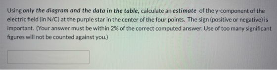 Using only the diagram and the data in the table, calculate an estimate of the y-component of the electric field (in N/C) at