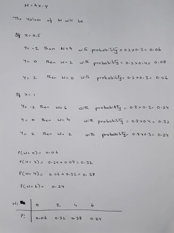 The Voluen o, w will be 왕 x= 0.5 TA 할xzı 2 P: 0.0 6 0.32 0.38 .24