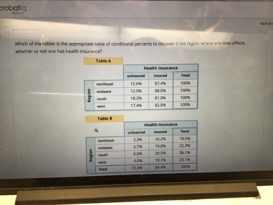 robatiq Back to Which of the tables is the appropriate table of conditional percents to discover if the region where one lives affects whether or not one has health insurance? Table A uninsured 12.6% 12.0% 18.2% 17,4% Health Insurance insured 87.4% 88.0% 81.8% 82.6% Total 100% 1009% 100% 100% northeast midwest South west Table B Health Insurance insured 16.2% 19.6% 29,5% 19.1% 84.4% Total uninsured 2.3% 27% 6.696 4.096 15.6% 18.5% | | northeast 22.3% 36.1% 23.1% 100% | midwest s south west Total