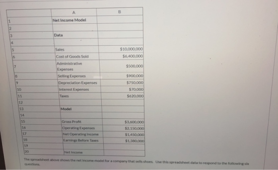A B 1 Net Income Model 2 3 Data 14 5 Sales $10,000,000 $6,400.000 16 Cost of Goods Sold 7 $500,000 18 Administrative Expenses