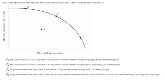 Refer to the figure below. If this economy were currently operating at point D, then in order to make more movies: Milk (gallons per year) O the first productive resources to switch to making movies should be those with the lowest opportunity cost of making milk O the first productive resources to switch to making movies should be those with the highest opportunity cost of making milk. no productive resources would need to switch from making milk to movies because point D is already efficient. O no productive resources would need to switch from making milk to movies because each resource should continue to be used according to its comparative advantage.