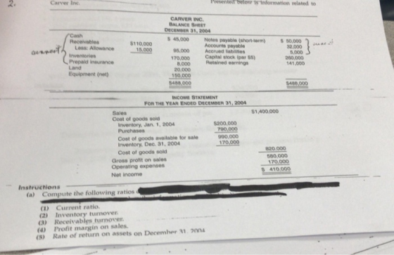 2. Carver Inc Presented below is information related to CARVER INC. BALANCE SHEET DECEMBER 31,2004 S 45,000 Notes payable (short-term) 50,000Ae Receivables S110,000 Accounts payable unpeit Less: Allowance 1.000 000Aceruad sabin 32.000 | ^^ 5,000 260,000 141,000 170,000 Capital stock (par $5 Prepaid insurance Land Equipment (net) Retained earnings 8,000 20,000 150,000 $488,000 $488,000 INCOME STATEMENT FOR THE YEAR ENDED DECEMBER 31, 2004 S1,400,000 Sales Cost of goods sold Inventory, Jan. 1, 2004 $200,000 Purchases Cost of goods available for sale Inventory, Dec. 31, 2004 Cost of goods sold 790,000 990,000 170,000 820,000 580,000 170,000 Gross profit on sales Operating expenses Net income 410.000 Instructions (a) Compute the following ratios (D Current ratio. (2) Inventory turnover (3) Receivables turnover (4) Profit margin on sales 2nn4 (5) Rate of return on assets on Decemher