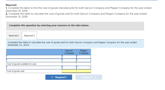 Required: 1. Complete the table to find the cost of goods manufactured for both Garcon Company and Pepper Company for the yea