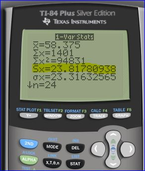 TI-84 Plus Silver Edition TEXAS INSTRUMENTS 1-Var stats -=58.375 = 1401 Ex- 94831 Sx=23. 81780938 ơx=23. 31632565 n=24 STAT PLOTF1 TBLSETF2 FORMATF3 CALC FA TABLE F5 2ND MODE DEL ALPHA x.Ten STAT