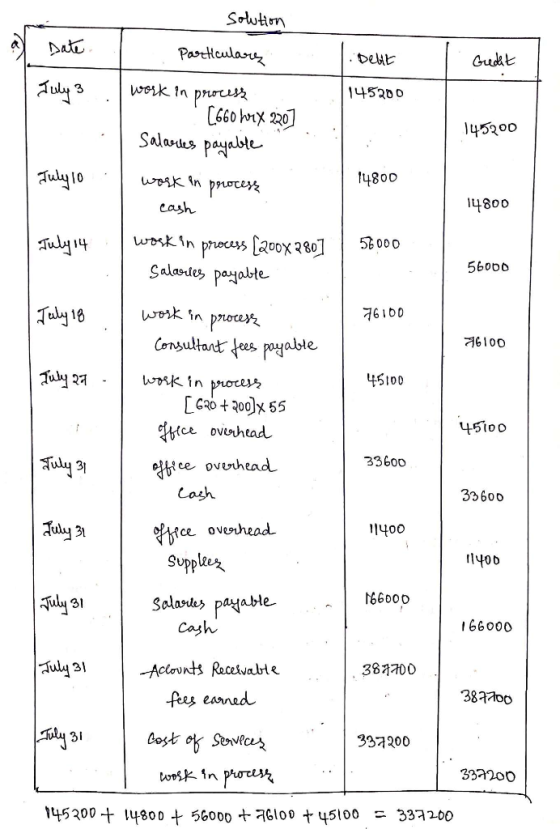 solution Date Particulare Dett Gredit July 3 . 145200 145200 July 10 I work in process (660 hry 220] Salaries payable work in
