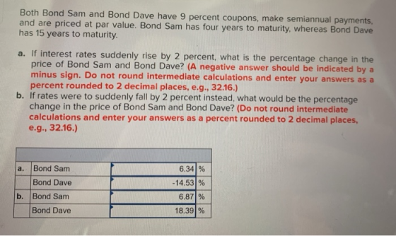 Both Bond Sam and Bond Dave have 9 percent coupons, make semiannual payments, and are priced at par value. Bond Sam has four