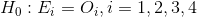 H_{0}:E_{i}=O_{i},i=1,2,3,4