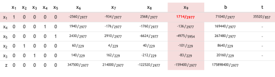 X7 ха X9 X6 -2560/2977 1940/2977 -934/2977 2568/297 1714/2977 71040/2977 35520/857 -176/2977 -1760/2977 -136/2977 169440/2977