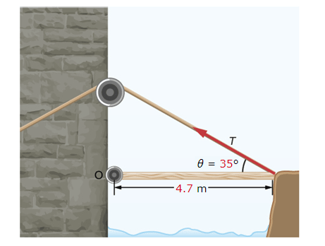 θ = 35° 4.7 m