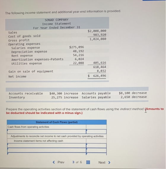 The following income statement and additional year-end information is provided. SONAD COMPANY Income Statement For Year Ended