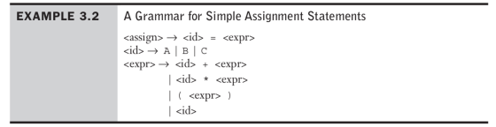 EXAMPLE 3.2 A Grammar for Simple Assignment Statements <assign> → <id> = <expr> <id> → A | B | C <expr> → <id> + <expr> | <id