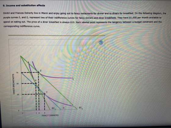 9. Income and substitution effects Dmitri and Frances Doherty live in Miami and enjoy going out to fancy restaurants for dinn