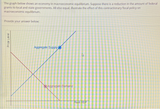 The graph below shows an economy in macroeconomic equilibrium. Suppose there is a reduction in the amount of federal grants t