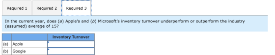 Required 1 Required 2 Required 3 In the current year, does (a) Apples and (b) Microsofts inventory turnover underperform or