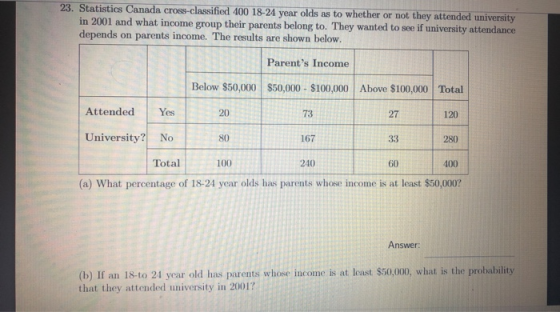23. Statistics Canada cross-classified 400 18-24 year olds as to whether or not they attended university in 2001 and what inc