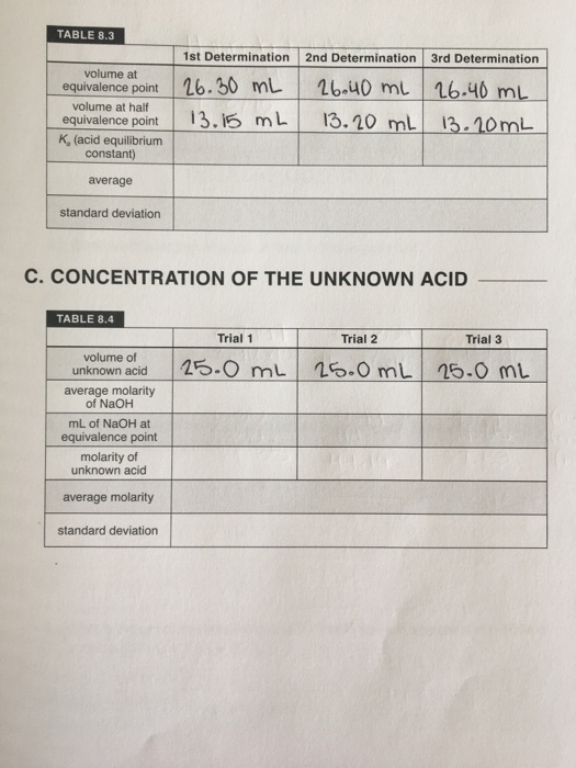 TABLE 8.3 volume at 1st Determination | 26.30 mL 13.15 mL 2nd Determination 3rd Determination 26.40 ml 26.40 mL 13.20 mL 13.2