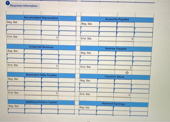 Required information Accumulated Depreciation Accounts Payable Beg. Bal. Beg. Bal. End. Bal. 0 End. Bal. 0 Unearned Revenue S