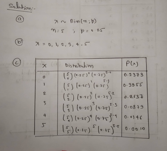 - 02 Disto buh, m P(x) S-0 0.23チ3 10.3955 5) l 、ナ ) 0.25) (075) ST 0.00 1 0 31 1