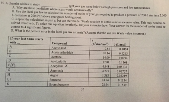 15. A chemist wishes to study (get your gas name below) at high pressures and low temperatures. A. Why are these conditions where a gas would act nonideally? B. Use the ideal gas law to calculate the number of moles of your gas required to produce a pressure of 200.0 atm in a 2 L container at 200.0°C above your gases boiling point. C. Repeat the calculation in part a, but use the van der Waals equation to obtain a more accurate value. This may need to be solved iteratively. To solve this equation iteratively, ask your instructor how. Your answer for the number of moles correct to 4 significant figures. D. What is the percent error in the ideal gas law estimate? (Assume that the van der Waals value is correct.) 000 must be If your last name starts with (Latm/mol) b(L/mol Compound Acetic acid Acetic anhydride Acetone Acetonitrile Acetylene Ammonia Ar Benzene Bromobenzene 0.1068 0.1263 0.0994 0.1 I 68 17.82 20.16 14.09 17.81 4.4480.05136 4.225 1.363 0.03219 18.24 28.94 0.03707 0.1154 0.1539 I, J 35