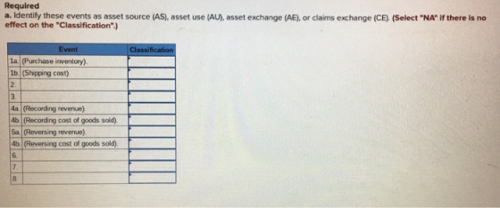 Required a. Identify these events as asset source (AS), asset use (AU), asset exchange (AE), or claims exchange (CE) (Select