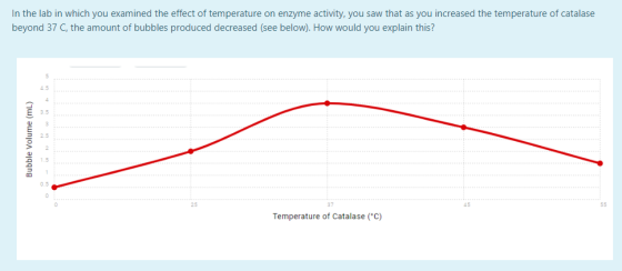 beyond 37 C, the amount of bubbles produced decreased (see below). How would you explain this? Bubble Volume (mL) Temperature