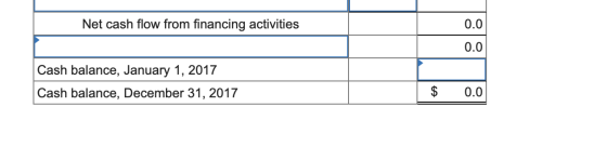 Net cash flow from financing activities 0.0 0.0 Cash balance, January 1, 2017 Cash balance, December 31, 2017 $ 0.0