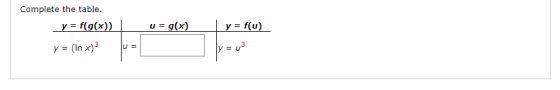Complete the table. y = f(g(x)) u = g(x) y = f(u) y = (In x) 3 U= ly=u3