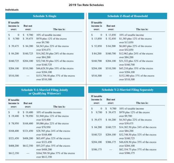2019 Tax Rate Schedules Individuals Schedule X-Single Schedule Z-Head of Household If taxable income is over: But not over: I