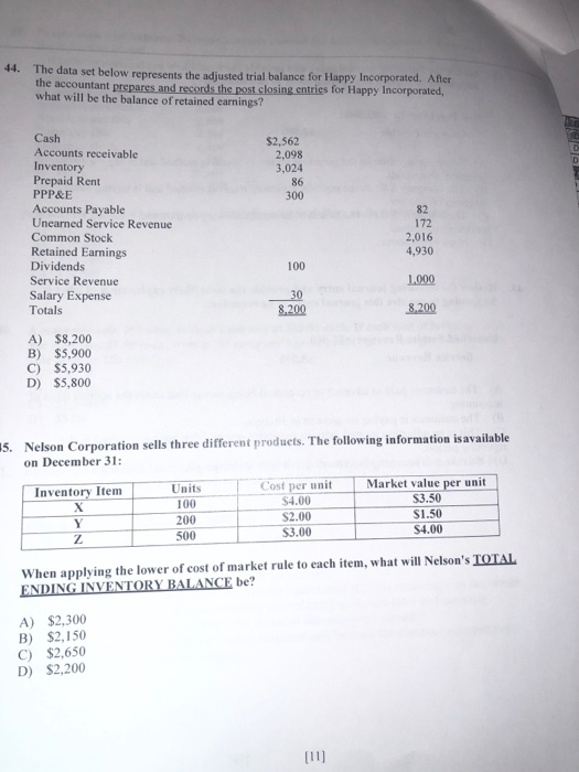 44. The data set below represents the adjusted trial balance for Happy Incorporated. After the accountant prepares and record