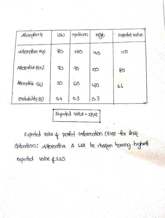 110 85 3066 ration: expeded valeAuo