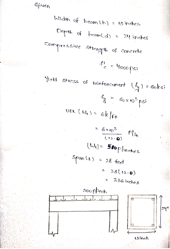 Eiven ih of beamLb) - 15 inches Compressite Stengrth of concvete psi rsi Spant L〉 28 feet 28(12-๑) 336 inches 500 pincth 体 Si