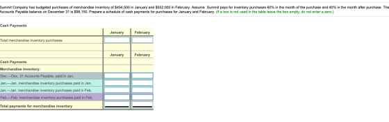 Summit Company has budgeted purchases of merchandise inventory of $454,500 in January and $532,000 in February. Assume Summit