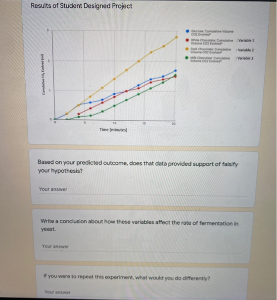 Results of Student Designed Project coe Oum Volume W e Chocolate Cumulative : Variable 1 Volume Cover Choco : Variable 2 Cumu
