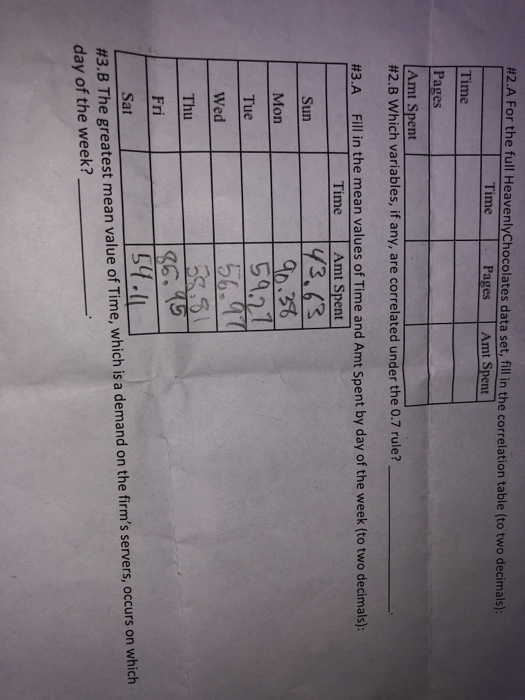#2 A For the full Heaven! Chocolates data set, fill in the correlation table (to two decimals) Time Pages Amt Spent Time Pages Amt Spent #2.B which variables, if any, are correlated under the 0.7 rule? #3.A Fill in the mean values of Time and Amt Spent by day of the week (to two decimals): Time Amt Spent Sun Mon Tue Wed Thu ! Fri Sat 6.50 #3.8 The greatest mean value of Time, which is a demand on the firms servers, occurs on which day of the week?