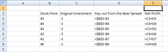 A в Ε -3 Stock Price Original Investment Pay-out from the Bear Spread Net Profit =$B$3-B3 =C3+D3 44 =$B$3-B4 =C4+D4 =$B$3-B5