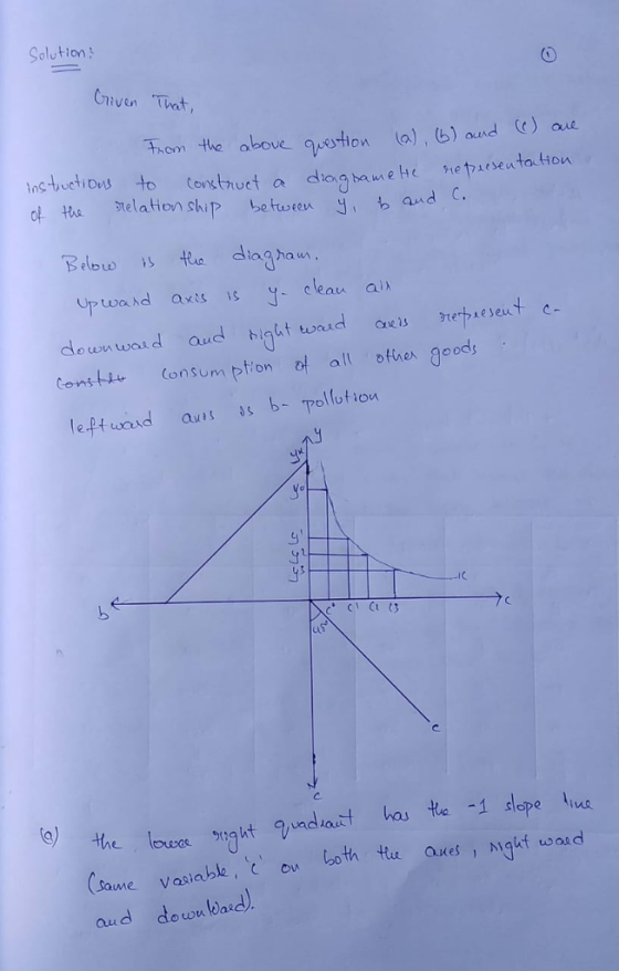 Solution: Civen Tht Thom the above quston o), (b) aud () au taution inçtwctions, to construct a dog ba we seャ of the telation ship Lotue and leftwod auollotion 4 C. me Vasiabe aud dowu lbas